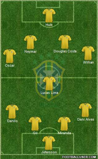 Brazil Formation 2015