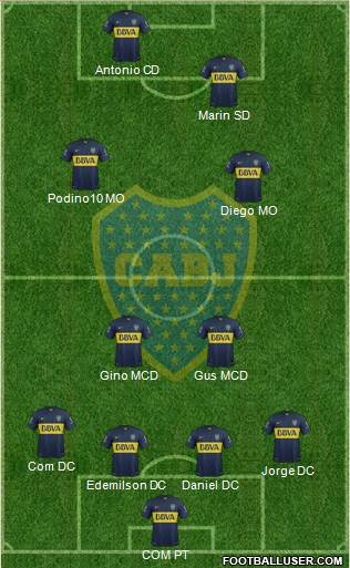 Boca Juniors Formation 2015