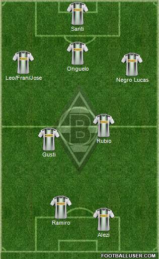 Borussia Mönchengladbach Formation 2015