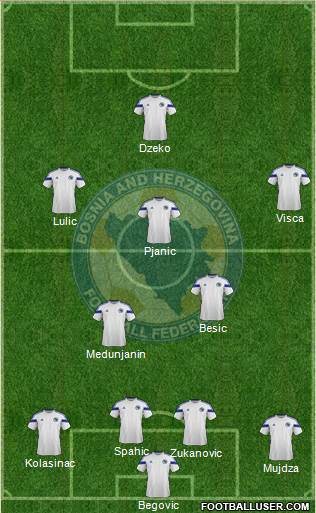 Bosnia and Herzegovina Formation 2015