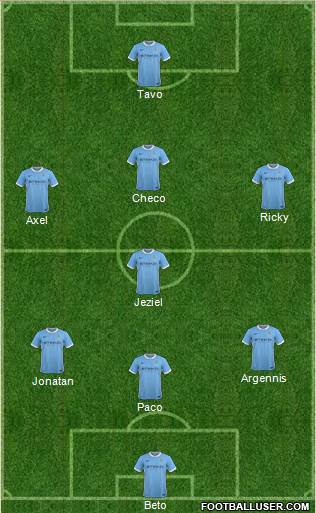 Manchester City Formation 2015