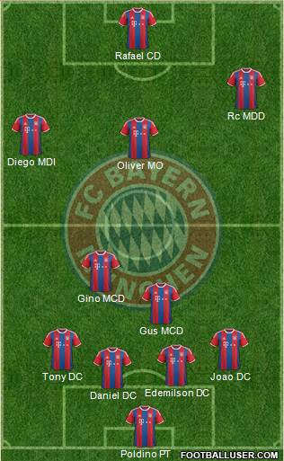 FC Bayern München Formation 2015