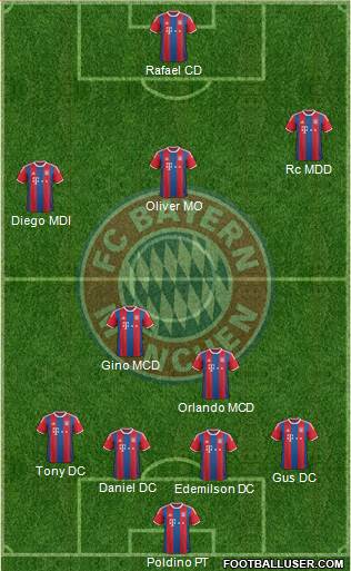 FC Bayern München Formation 2015