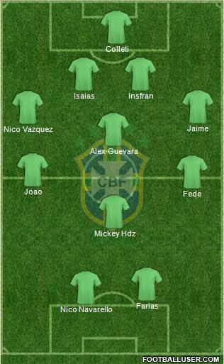 Brazil Formation 2015