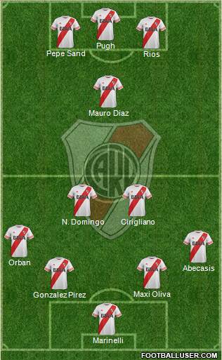 River Plate Formation 2015