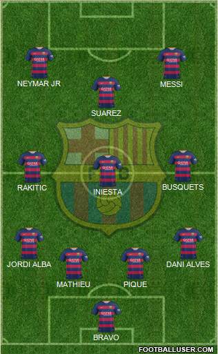 F.C. Barcelona Formation 2015
