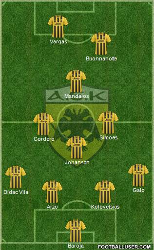 AEK Athens Formation 2015