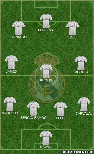 Real Madrid C.F. Formation 2015