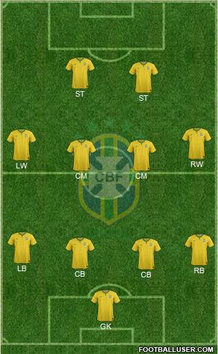 Brazil Formation 2015