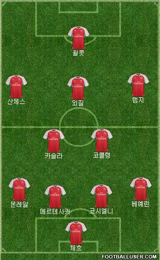 Arsenal Formation 2015