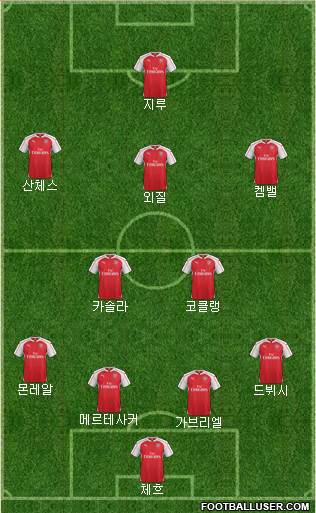 Arsenal Formation 2015