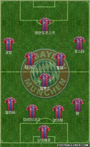 FC Bayern München Formation 2015