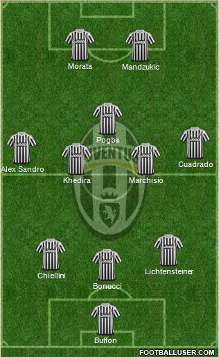 Juventus Formation 2015