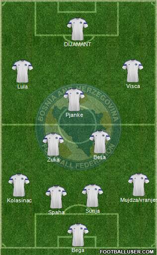 Bosnia and Herzegovina Formation 2015