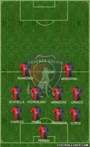 Cosenza 1914 Formation 2015