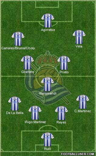Real Sociedad S.A.D. Formation 2015