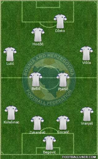 Bosnia and Herzegovina Formation 2015
