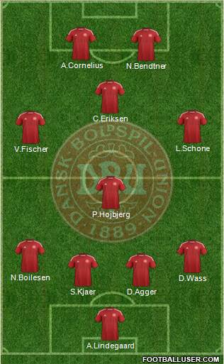 Denmark Formation 2015