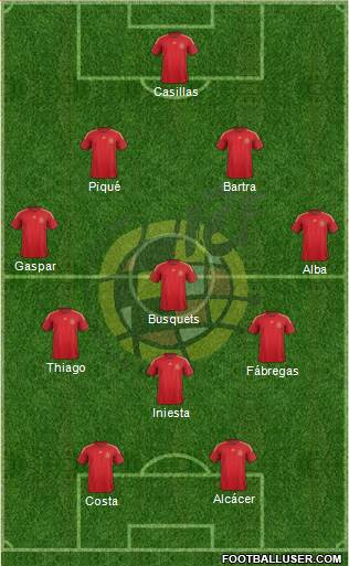 Spain Formation 2015