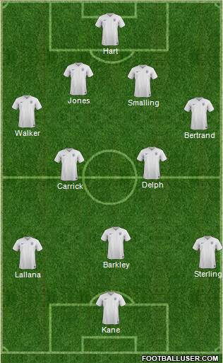 England Formation 2015