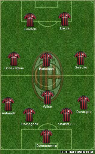 A.C. Milan Formation 2015