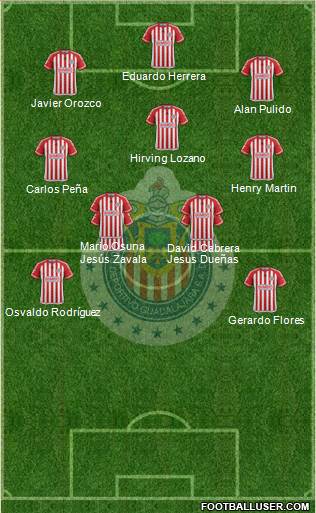Club Guadalajara Formation 2015