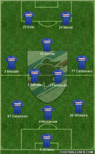 Sampdoria Formation 2015