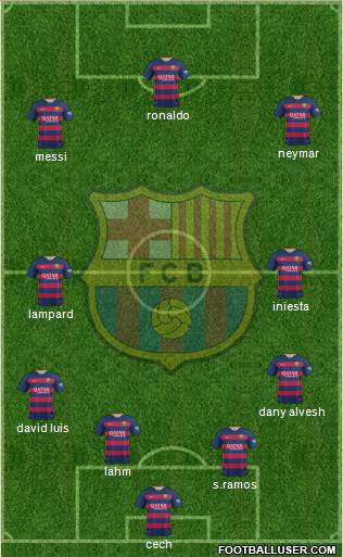 F.C. Barcelona Formation 2015