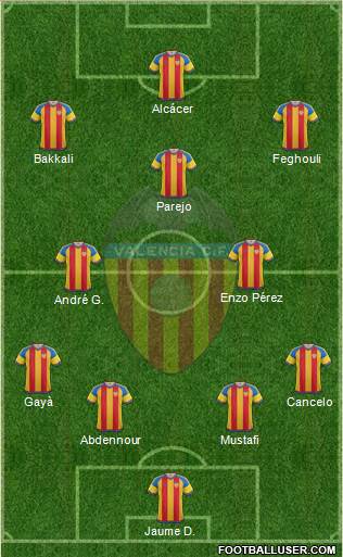 Valencia C.F., S.A.D. Formation 2015