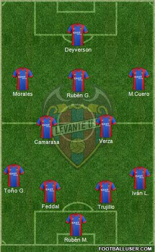Levante U.D., S.A.D. Formation 2015