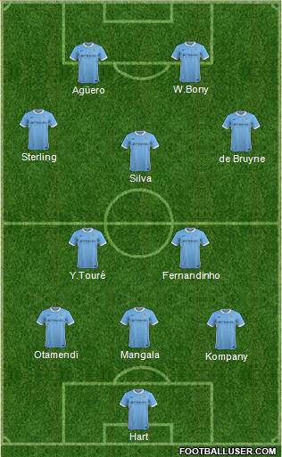 Manchester City Formation 2015