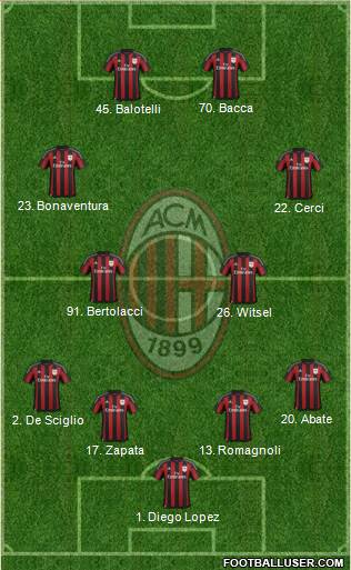 A.C. Milan Formation 2015