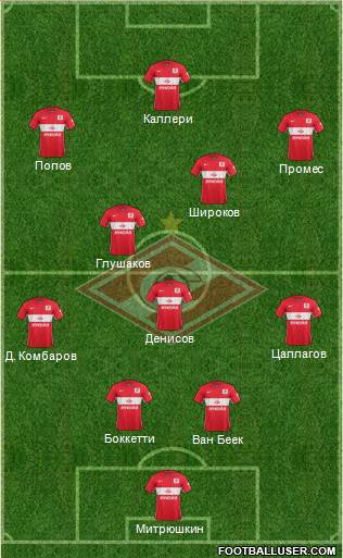 Spartak Moscow Formation 2015
