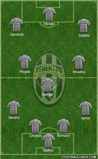 Juventus Formation 2015