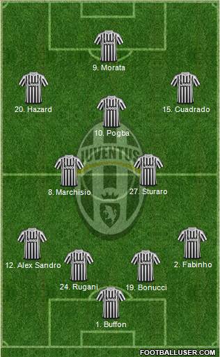 Juventus Formation 2015