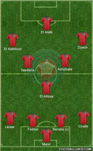 Morocco Formation 2015