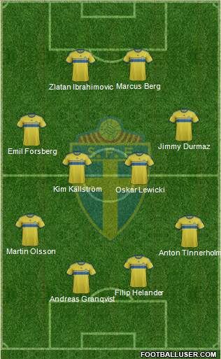 Sweden Formation 2015