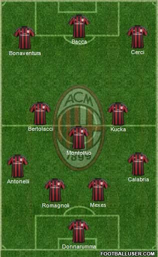 A.C. Milan Formation 2015