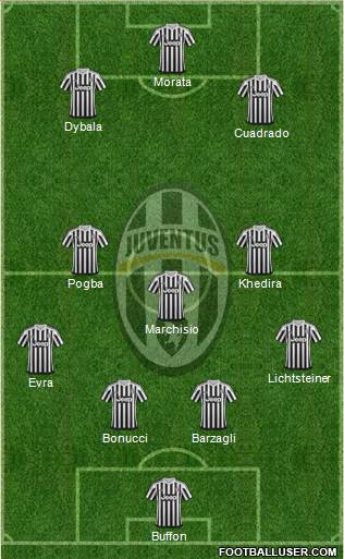 Juventus Formation 2015