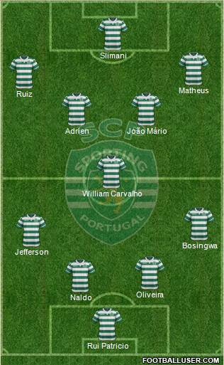 Sporting Clube de Portugal - SAD Formation 2015