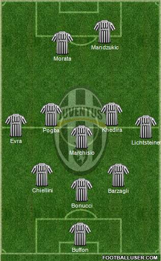 Juventus Formation 2015