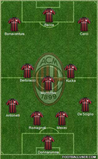 A.C. Milan Formation 2015
