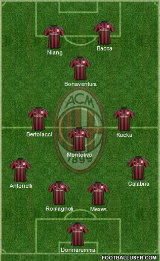 A.C. Milan Formation 2015