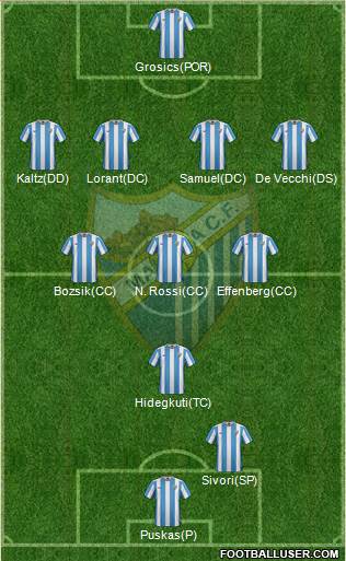 Málaga C.F., S.A.D. Formation 2015