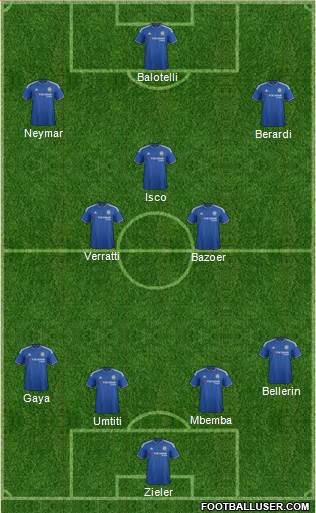 Chelsea Formation 2015