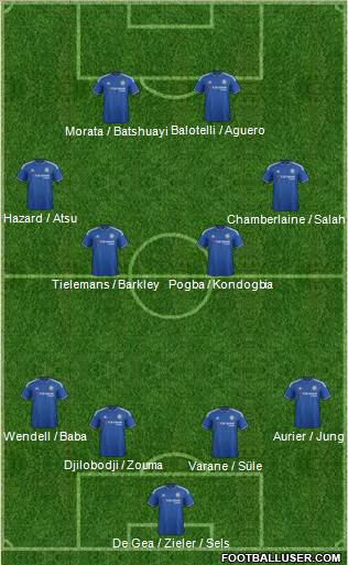 Chelsea Formation 2015