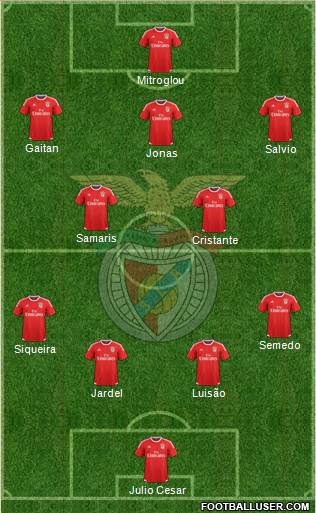 Sport Lisboa e Benfica - SAD Formation 2015