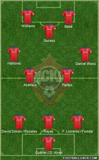 CSKA Moscow Formation 2015