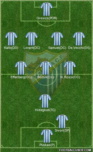 Málaga C.F., S.A.D. Formation 2015