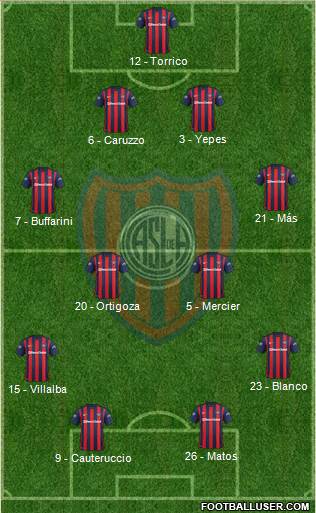 San Lorenzo de Almagro Formation 2015